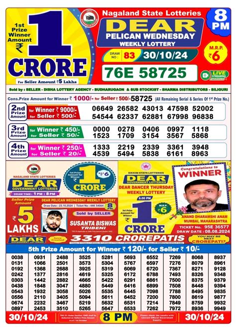 dear pelican wednesday weekly lottery 8pm|Nagaland Lottery Result 8 PM Winners List 12.06.2024 (OUT) .